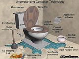 Computer-Tech.jpg image by 50pence777
